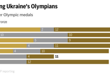 UKRAINE MEDALS